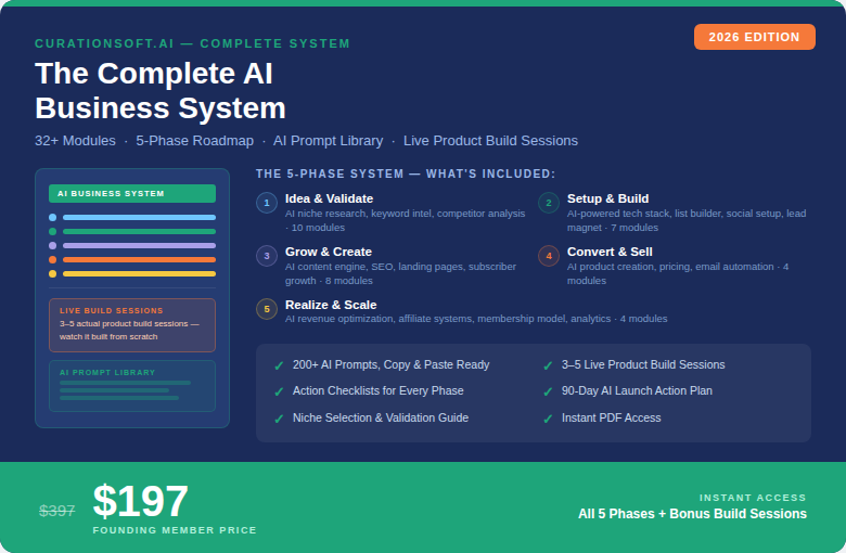 Business Strategy Masterclass: The Complete AI-Powered Business Building System